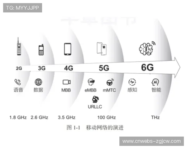 无线传输技术本年度突破,增强移动场景采集稳定性