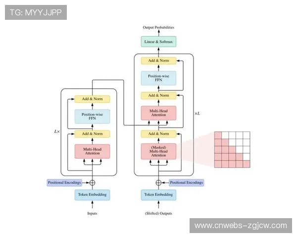 多模态分发机制在市场调整期持续优化 拓宽不同带宽下观看兼容性